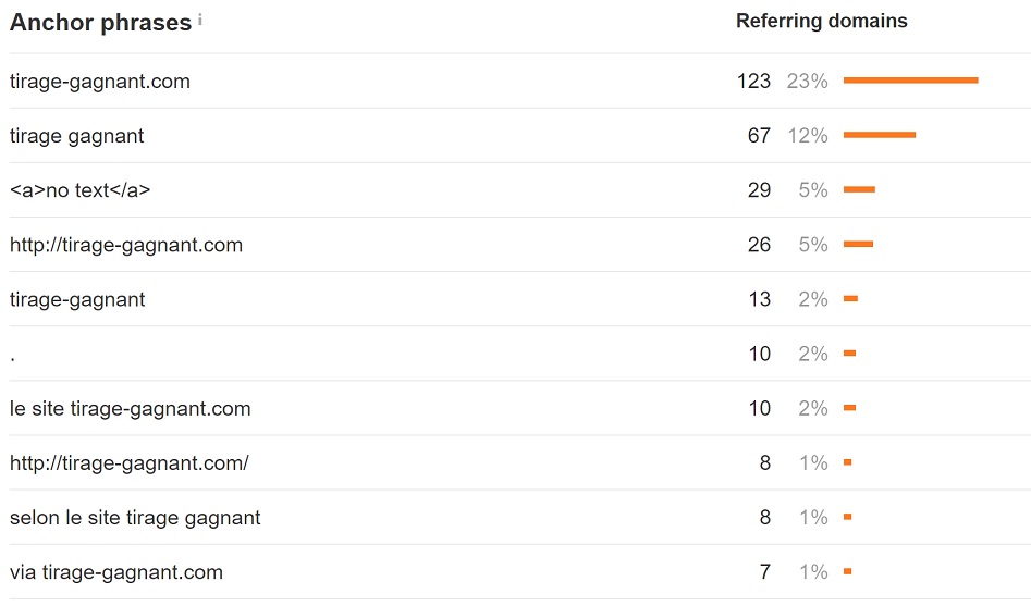 Ancres de liens de Tirage-Gagnant.com