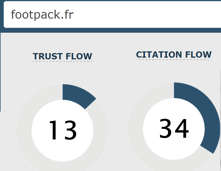 Trust Flow du site Footpack.fr