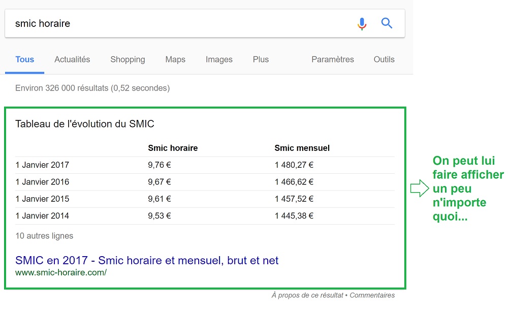 Featured Snippet de la requête "Smic Horaire"